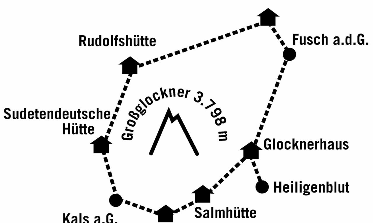 Weitwandern - Glocknerrunde